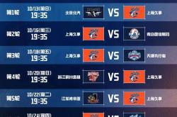 体育新闻CBA常规赛赛程吃紧，浙江稠州关键时刻篮板制胜，更衣室稳定，赛季目标并未改变的简单介绍