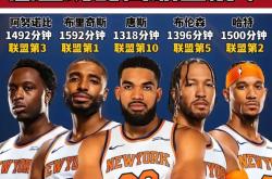 中国体育赛事关于波士顿凯尔特人迎CBA季后赛关键赛，今晚造点机会，引发热议，阵容厚度经受考验的信息