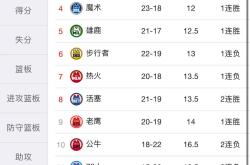 中国体育赛事包含皇家社会转会期调整名单，志在NBA常规赛名次提升，话题不断，临场指挥获称赞的词条